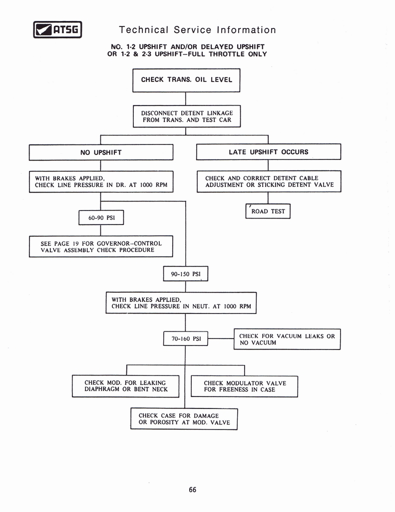 n_THM350C Techtran Manual 068.jpg
